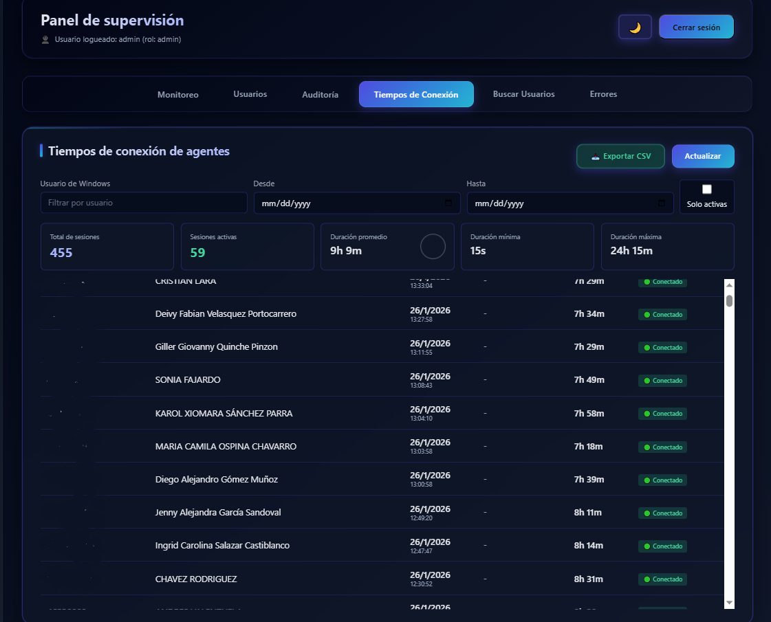 WatchPanel - Funcionalidades